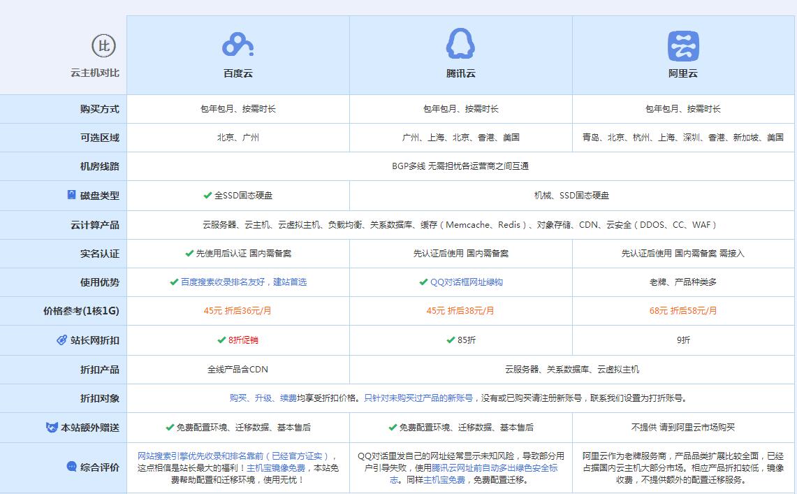 钢城云主机代理对比.jpg